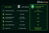 How Stablecoin Rails Work for International Money Transfers