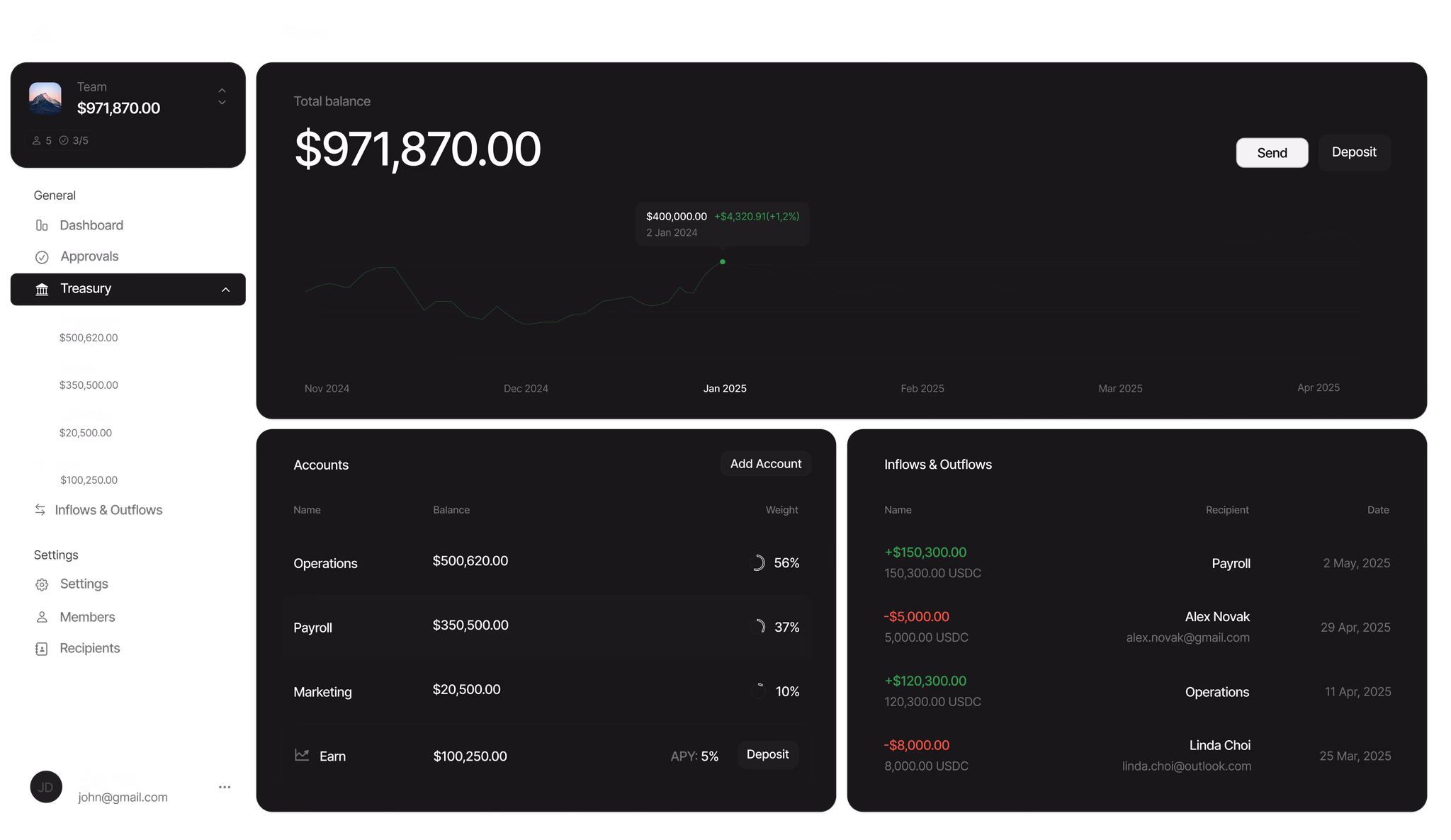 Dashboard